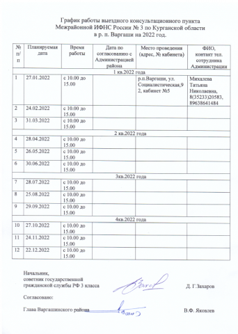 График работы.